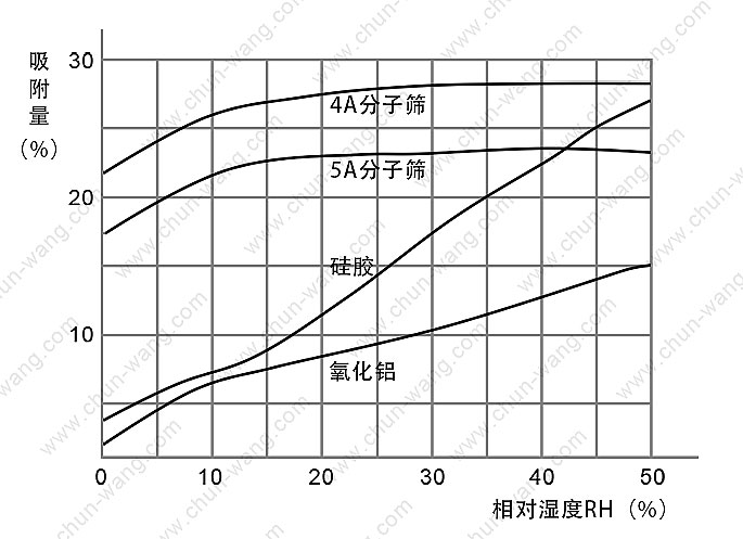 分子篩硅膠干燥劑吸附對比.jpg