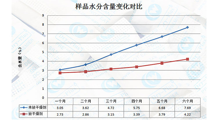 葵花籽水分含量對比表.jpg